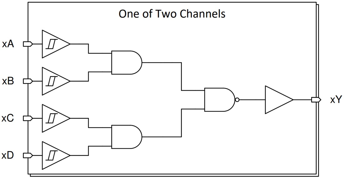 Block Diagram - Texas Instruments SN74HCS20/SN74HCS20-Q1 Dual 4-Input NAND Gate