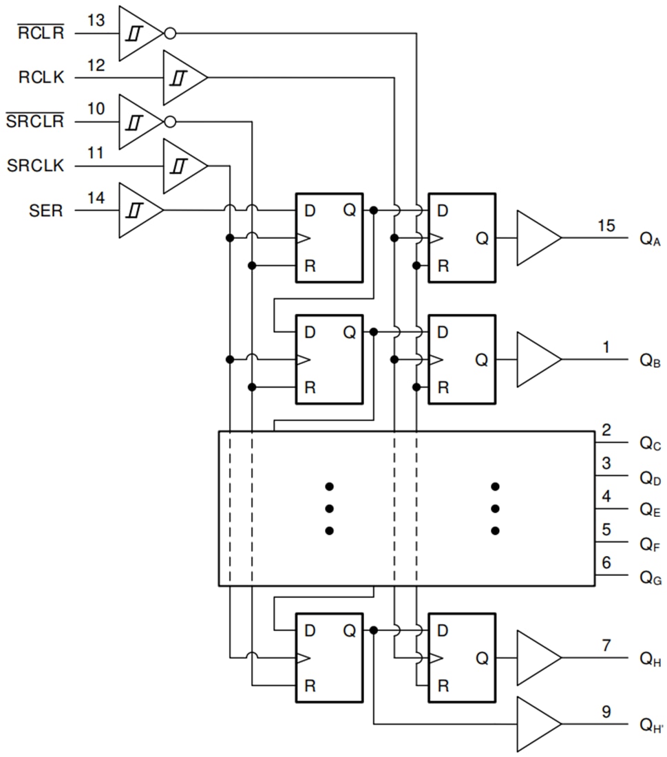 Block Diagram - Texas Instruments SN74HCS594/SN74HCS594-Q1 8-Bit Shift Register