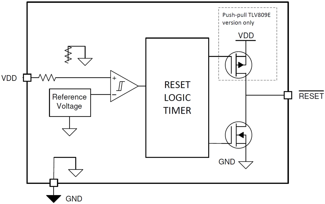 Block Diagram - Texas Instruments TLV80xE/TLV81xE Low Power Voltage Supervisors