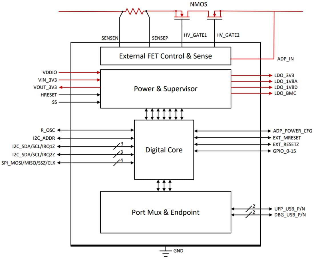 Block Diagram - Texas Instruments TPS65982DMC Dock Management Controller