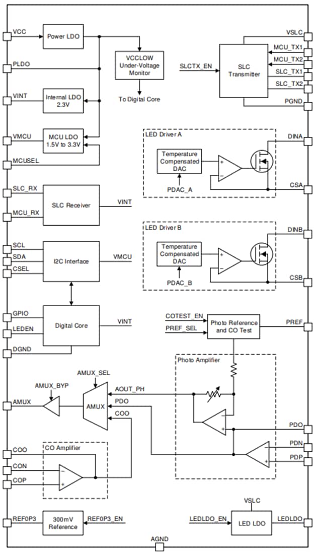 Block Diagram - Texas Instruments TPS8804 AFE for Commercial Smoke Detection
