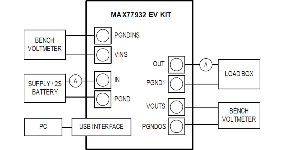Analog Devices Inc. MAX77932EVKIT Evaluation Kit