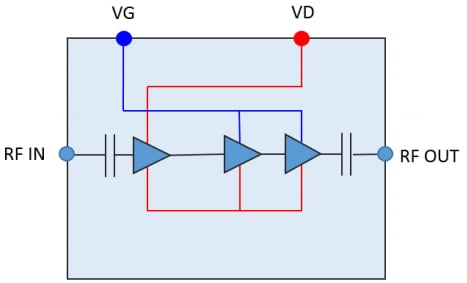 Block Diagram - Qorvo QPL1000 Low Noise Amplifier (LNA)