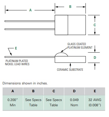 Chart - Littelfuse PPG & PPG-J Thin-Film Platinum RTD Sensors
