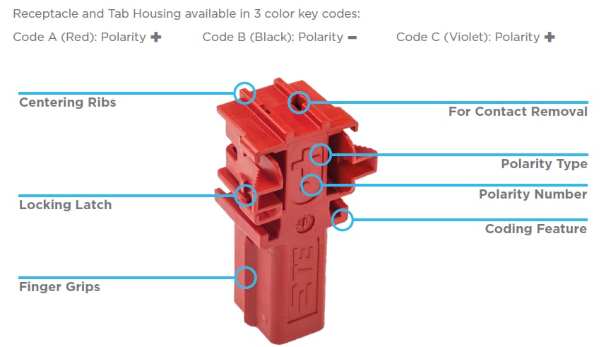 Block Diagram - TE Connectivity PCON 12 One-Position 90° Unsealed Connectors