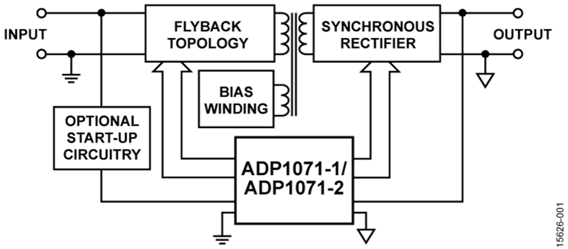 Block Diagram - Analog Devices Inc. ADP1071 Isolated Flyback Controllers
