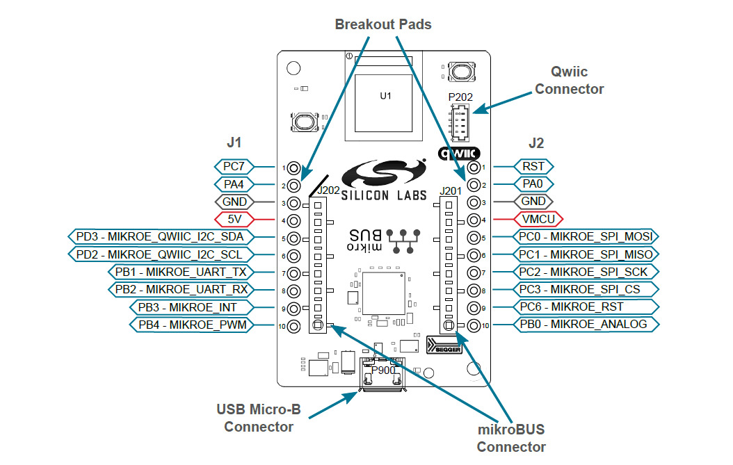 Silicon Labs BGM220 BLUETOOTH® Wireless Explorer Kit