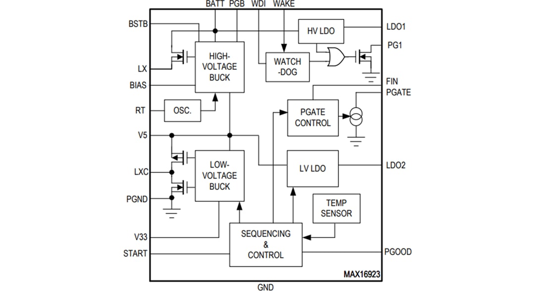 Block Diagram - Analog Devices Inc. MAX16923 Automotive Display PMICs