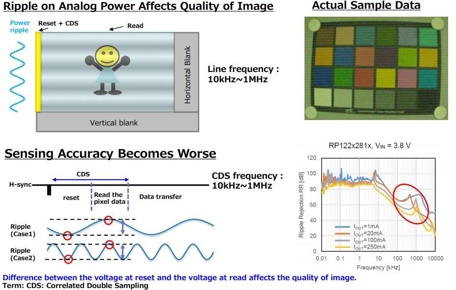 Infographic - Nisshinbo RP122Z Low Dropout (LDO) Regulators