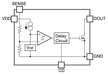 Block Diagram - Nisshinbo R3121N Voltage Detectors