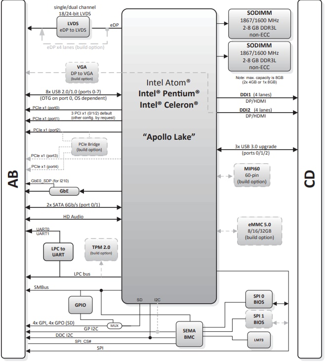 Block Diagram - ADLINK Technology cExpress-AL COM Express® Modules