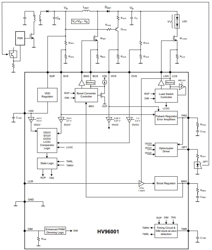 Block Diagram - Microchip Technology HV96001 LED Controllers