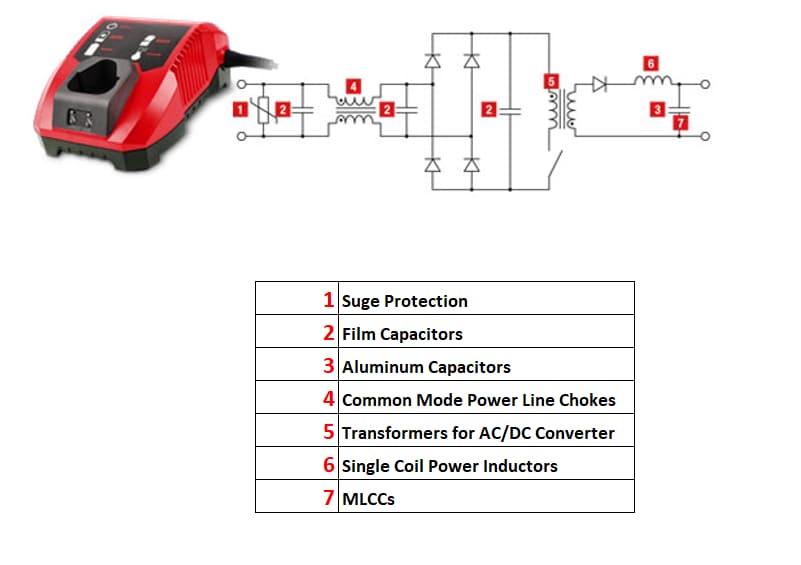 Würth Elektronik Components for Battery Chargers
