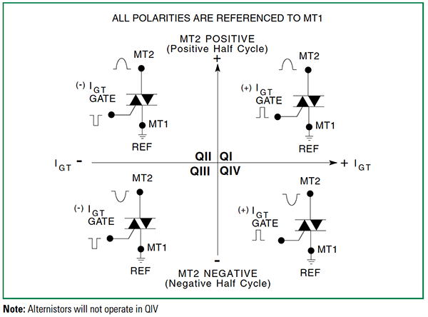 Chart - Littelfuse QVxx16xHx 16A High-Temperature Alternistor Triacs