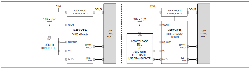 Analog Devices Inc. MAX25430AATLF/V+ Port Controller/Protector