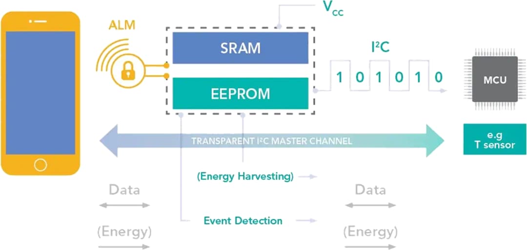 Block Diagram - NXP Semiconductors NTA5332 NTAG® 5 Boost