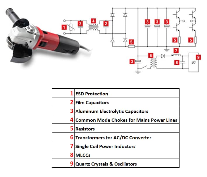 Würth Elektronik Components for AC Power Tools Less Than 1kW