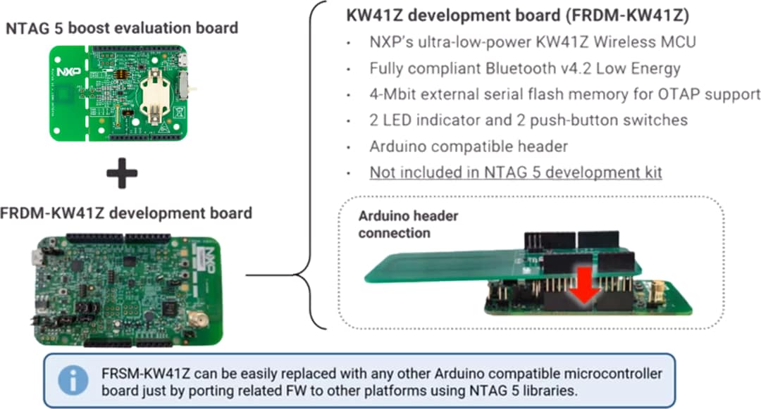 Application Circuit Diagram - NXP Semiconductors OM2NTA5332 TAG® 5 Boost Development Kit