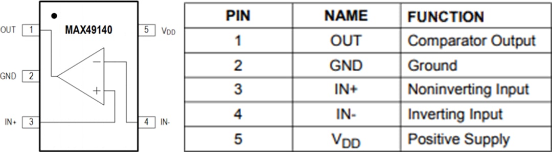 Mechanical Drawing - Analog Devices Inc. MAX49140 Rail-to-Rail Single-Supply Comparator