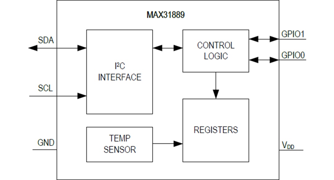 Block Diagram - Analog Devices Inc. MAX31889 I2C Temperature Sensor
