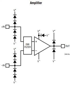 Block Diagram - Analog Devices Inc. LTC2068x Operational Amplifiers