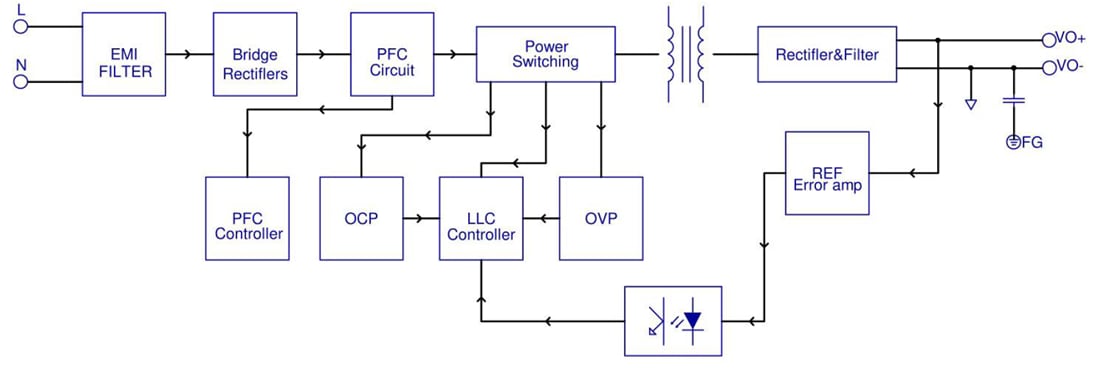 Block Diagram - Cincon CFM130S 130W Open-Frame AC-DC Power Modules