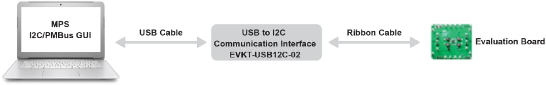 Monolithic Power Systems (MPS) EVKT-USBI2C-02 USB to I2C/PMBus Dongle
