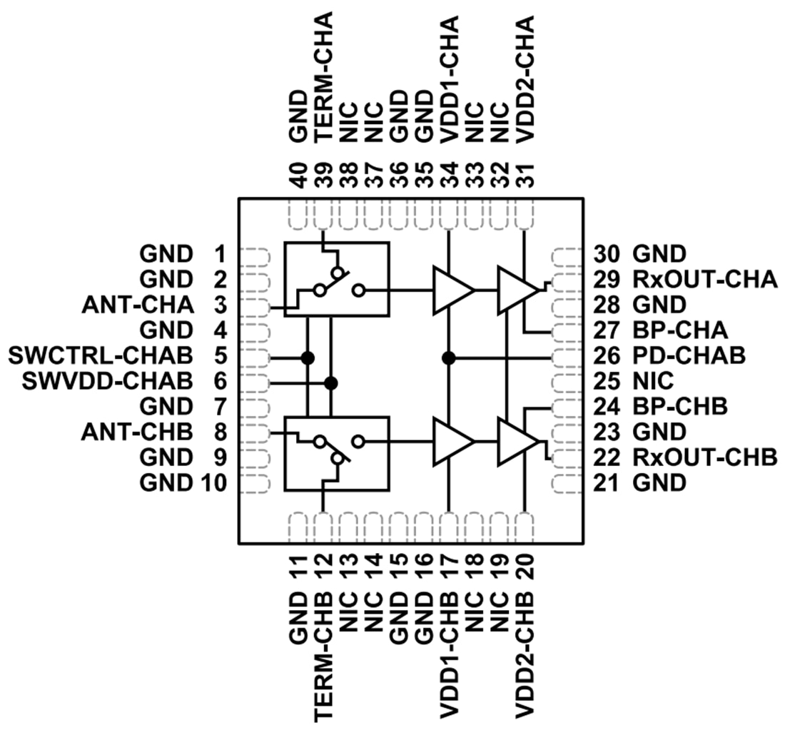 Block Diagram - Analog Devices Inc. ADRF5519 20W Receiver Front End