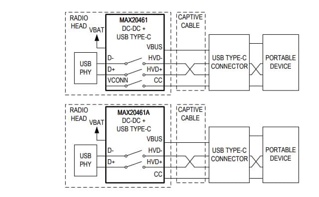 Block Diagram - Analog Devices / Maxim Integrated MAX20461 Automotive Step-Down Converters