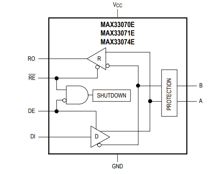 Block Diagram - Analog Devices / Maxim Integrated MAX33070E/MAX33071E Half-Duplex Transceivers