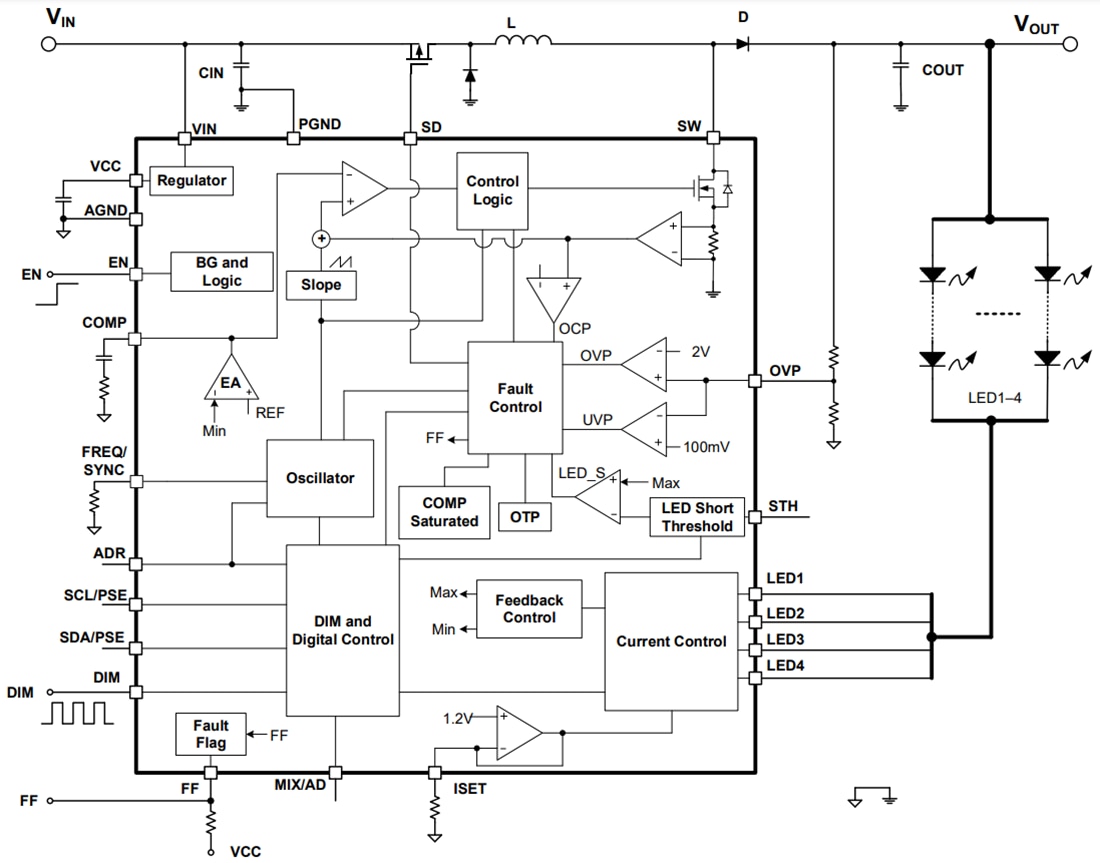 Block Diagram - Monolithic Power Systems (MPS) MP3364 4-Channel Boost WLED Driver