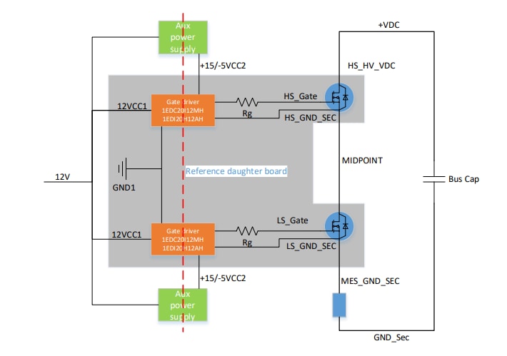 Block Diagram - Infineon Technologies REF_SiC_D2Pak_MC & REF_SiC_D2Pak_BP Boards