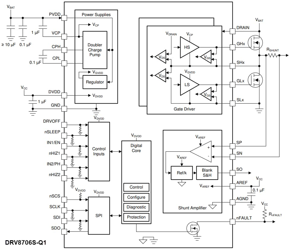 Block Diagram - Texas Instruments DRV8706-Q1 H-Bridge Smart Gate Driver