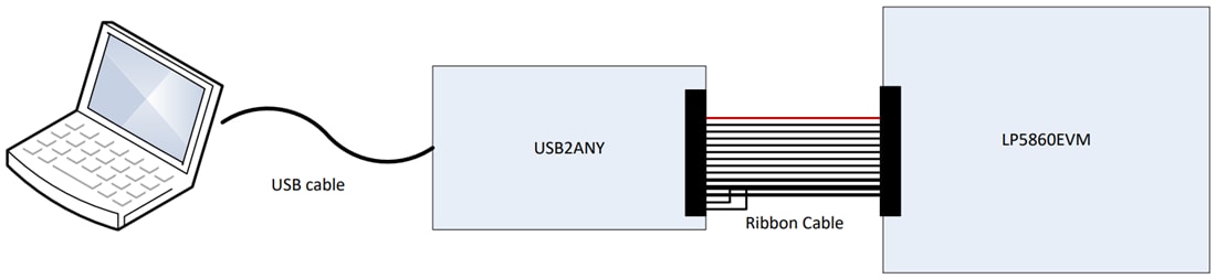 Chart - Texas Instruments LP5860EVM Driver Evaluation Module (EVM)