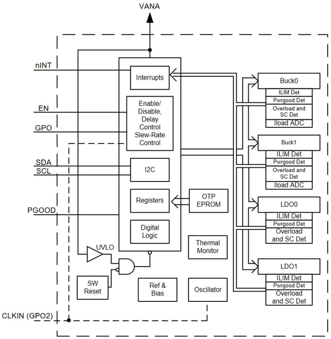 Block Diagram - Texas Instruments LP8733xx/LP8733xx-Q1 Power Management ICs