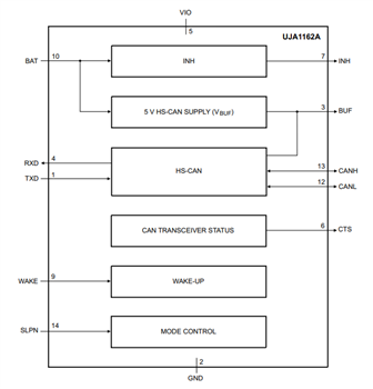 Block Diagram - NXP Semiconductors UJA116xA Mini HS-CAN Transceivers