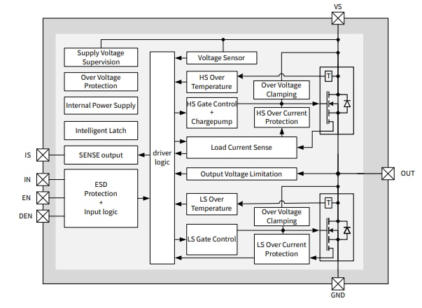 Block Diagram - Infineon Technologies BTN7030-1EPA NovalithIC™ Lite Half-Bridge