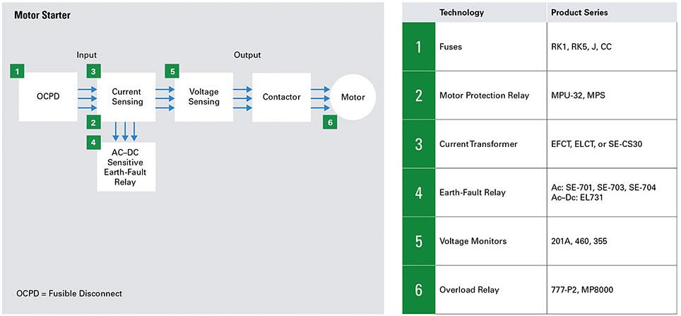 Littelfuse HVAC/R Solutions