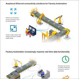 Infographic - Amphenol Commercial Single Pair Ethernet (SPE) IP20 Connectors