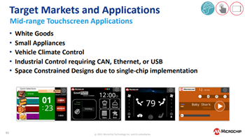 Microchip Technology SAM E51 Integrated Graphics & Touch Curiosity Kit