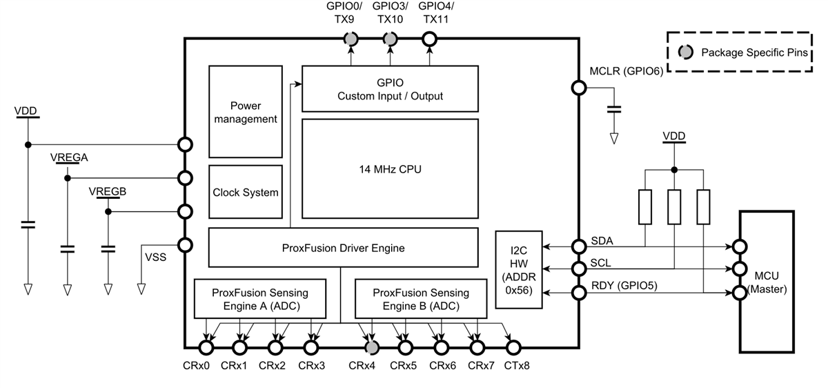 Block Diagram - Azoteq IQS7211A Capacitive Touch & Proximity Controller