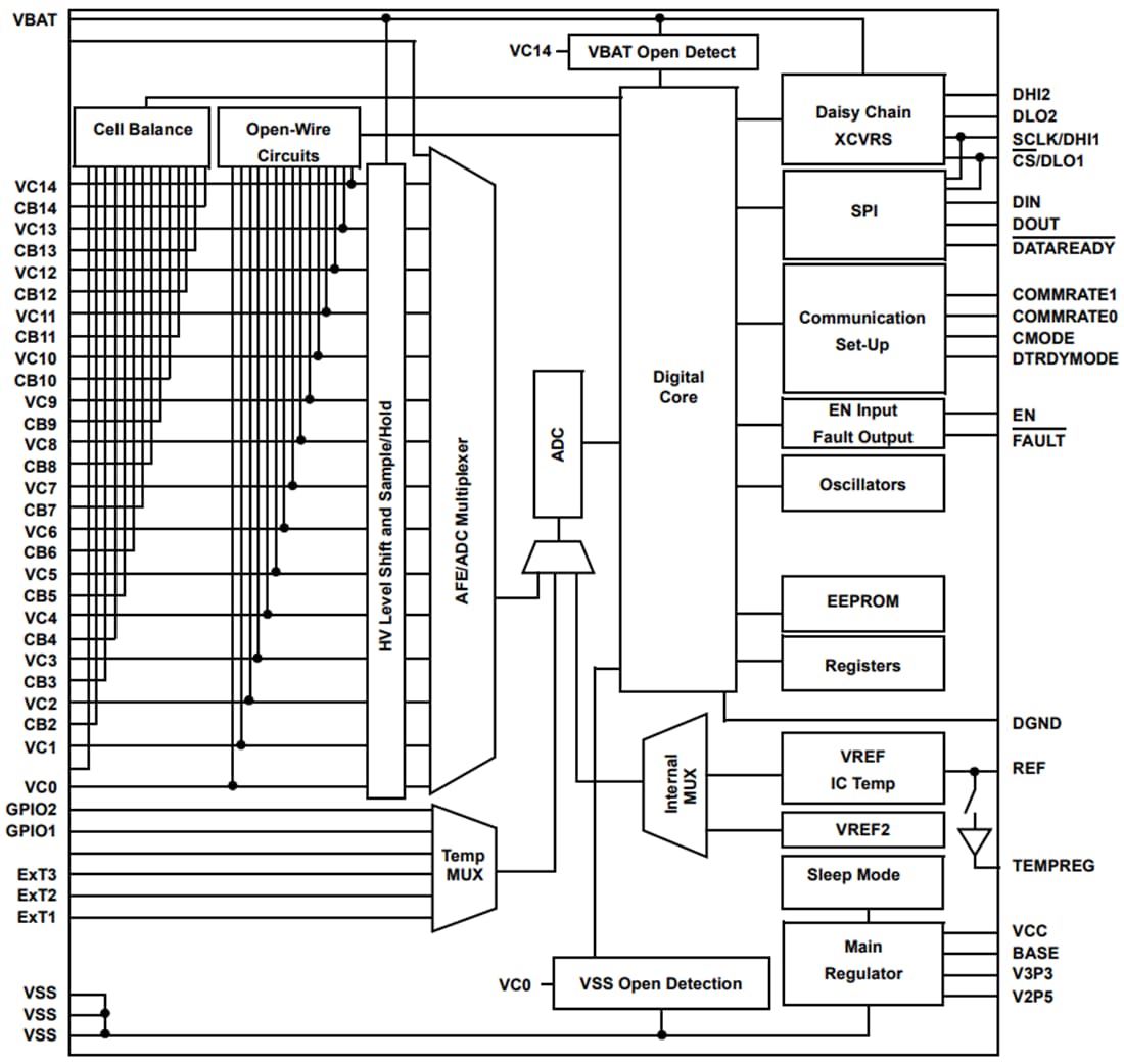 Block Diagram - Renesas Electronics RAA489204 Li-ion Battery Manager IC
