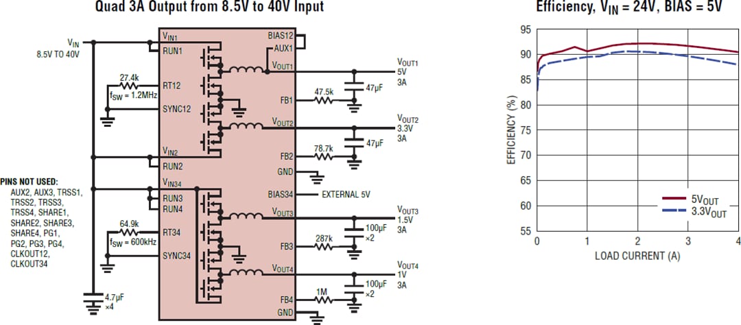Application Circuit Diagram - Analog Devices Inc. LTM8060 Silent Switcher® μModule® Regulator