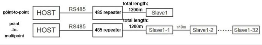 Schematic - DFRobot FIT0772 Industrial Grade RS485 Repeater
