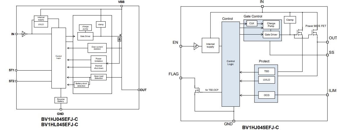 ROHM Semiconductor BV1Hx High Side Switches
