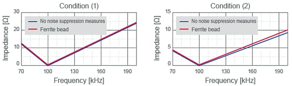 Murata Noise Suppression Qi-Standard Power Supply Modules