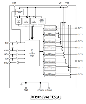 Block Diagram - ROHM Semiconductor BD1693x Half-Bridge Drivers