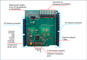 ScioSense UFC ST Nucleo Shields Expansion Boards