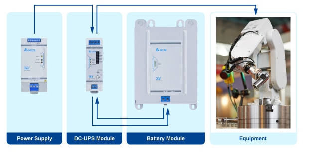 Application Circuit Diagram - Delta Electronics CliQ M Series Set for Uninterruptible Systems
