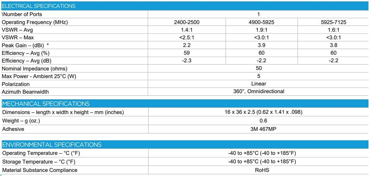 Chart - Ezurio FlexPIFA™ Flexible Adhesive-Backed PIFA Antennas